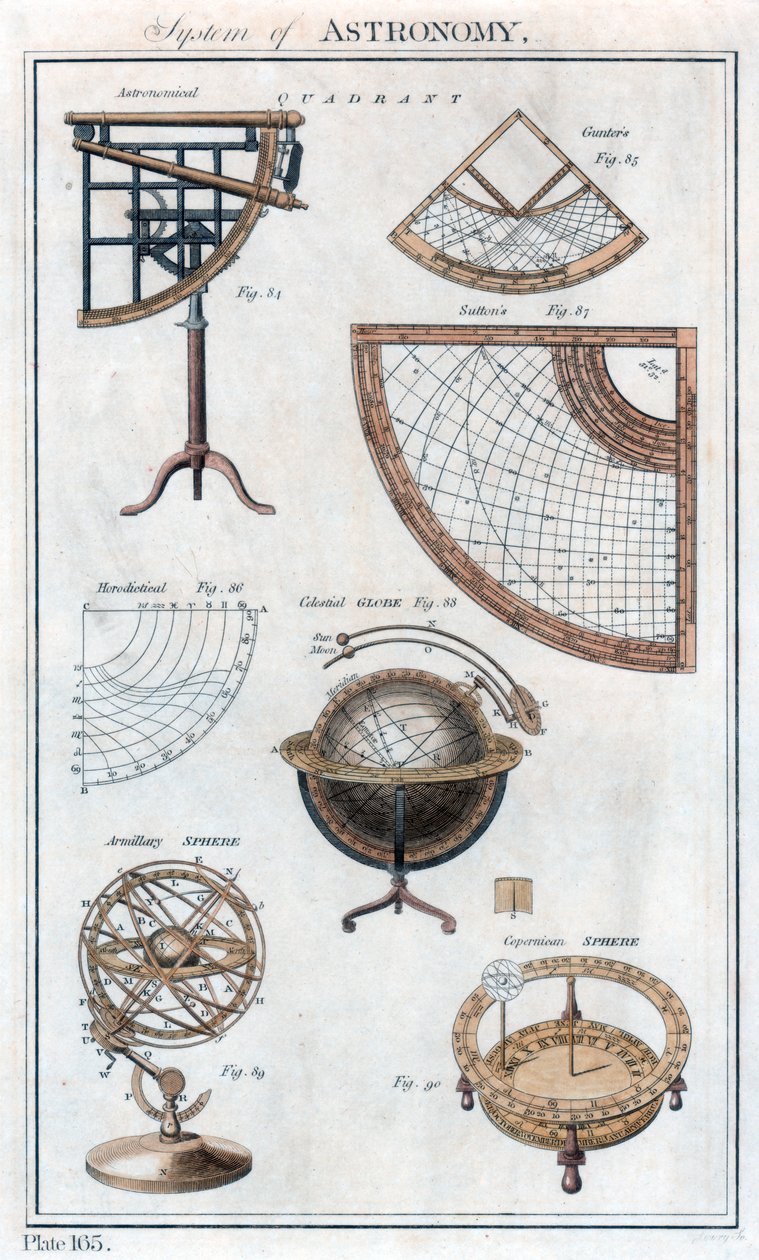 Astronomisystemet, c1790 af Unbekannt