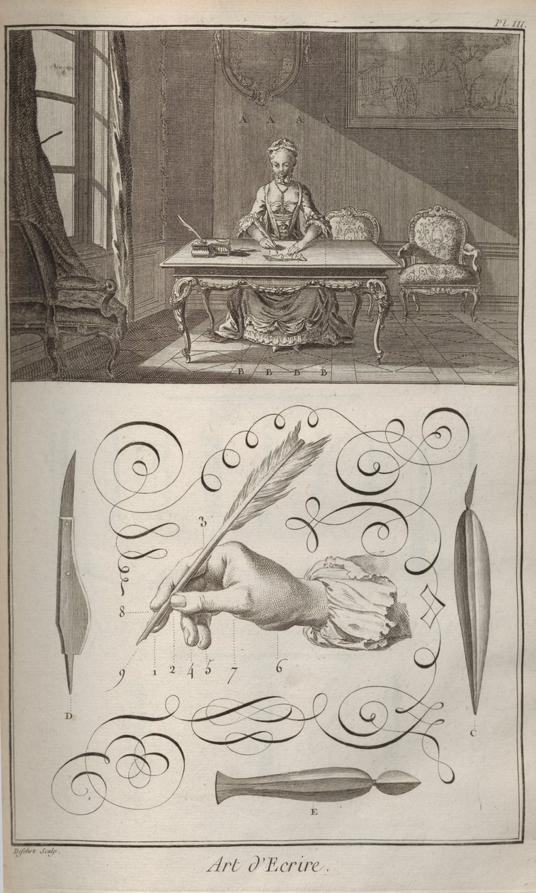 Kunsten at skrive. Fra Encyclopédie af Denis Diderot og Jean Le Rond dAlembert, 1751-1765. af Unbekannt