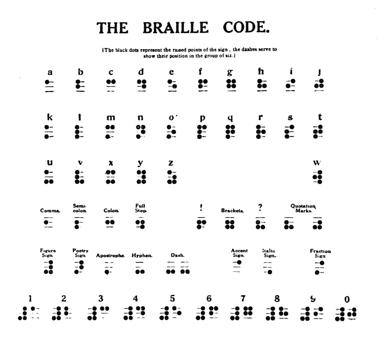 Braillekoden, 1919 af Unbekannt