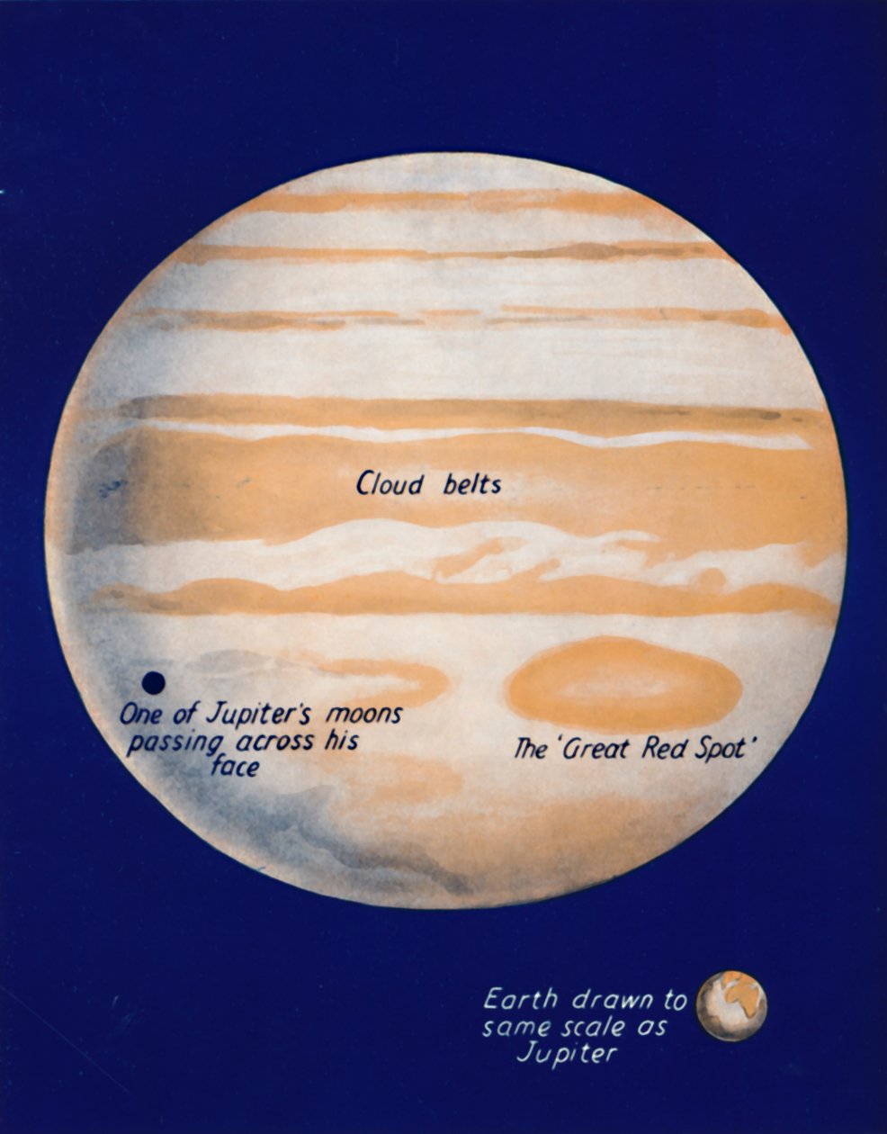 The Giant Planet and His Great Red Plet, 1935 af Unbekannt