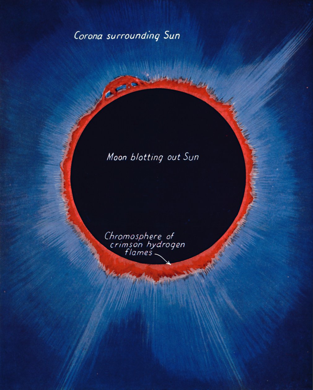The Glory of the Sun When Eclipsed, 1935 af Unbekannt