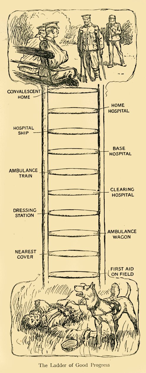 Stigen til gode fremskridt, Første Verdenskrig, c1914, c1920. af Unbekannt