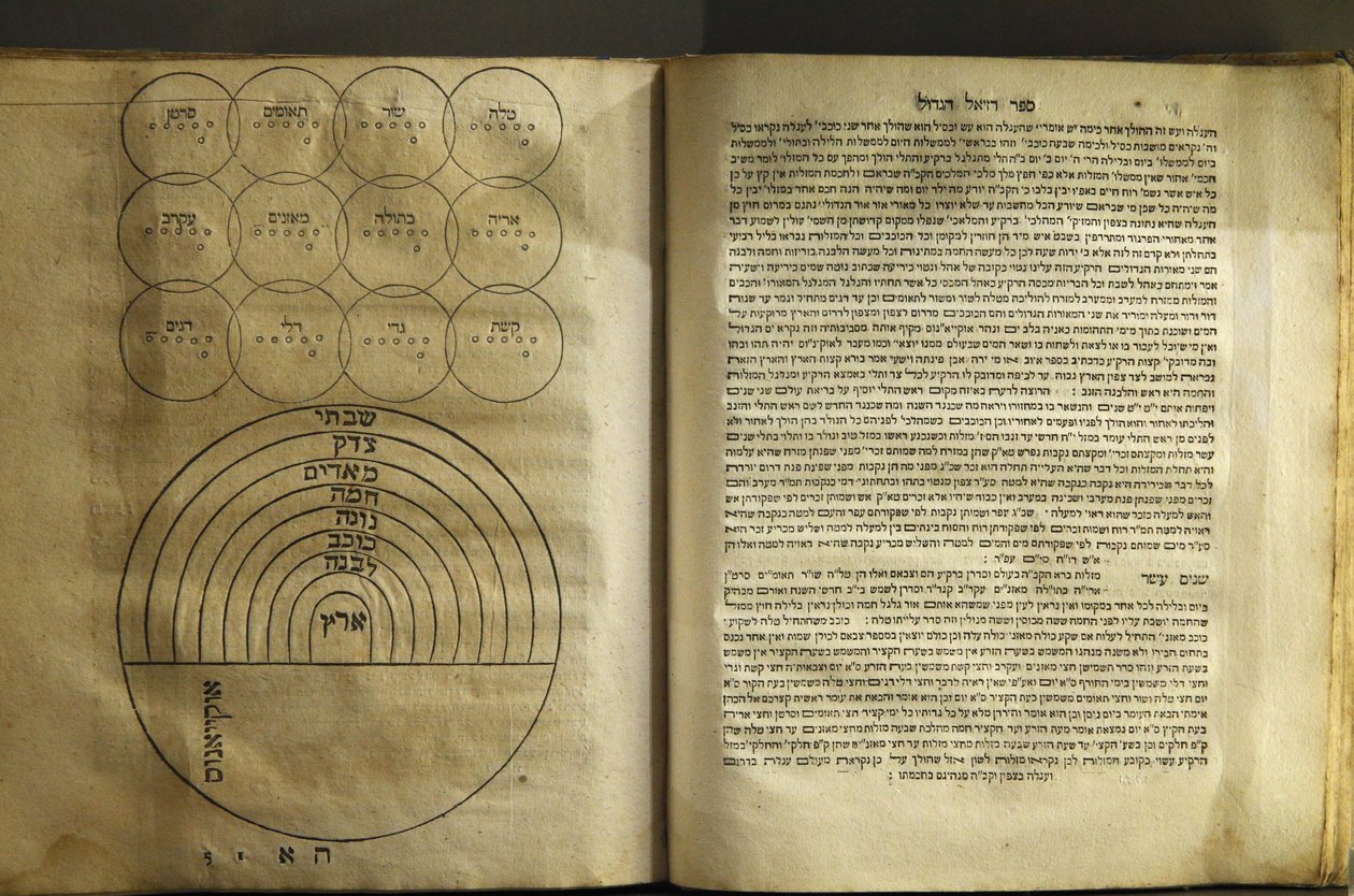Museet for jødisk kunst og historie i Paris Samling af tekster om magi og kosmologi af kabbalisters forfattere 1701, Paris, Frankrig af Unbekannt