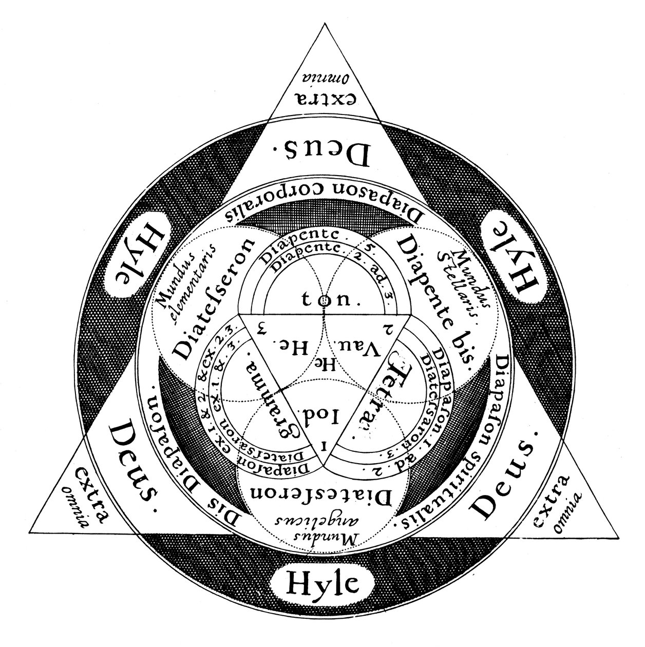 Den guddommelige harmoni mellem mikrokosmos og makrososmos, c1617 af Unbekannt