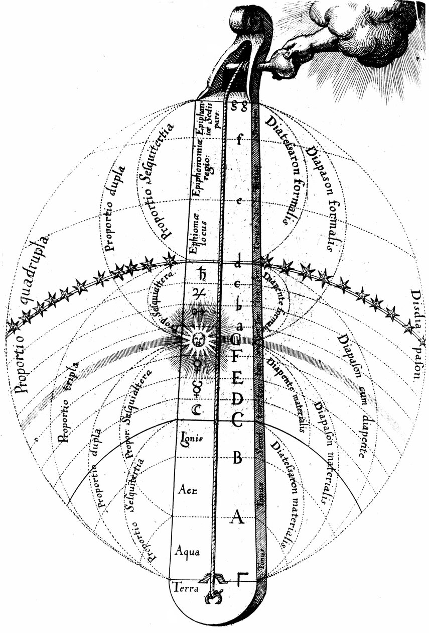 Universets guddommelige harmoni, c1617 af Unbekannt