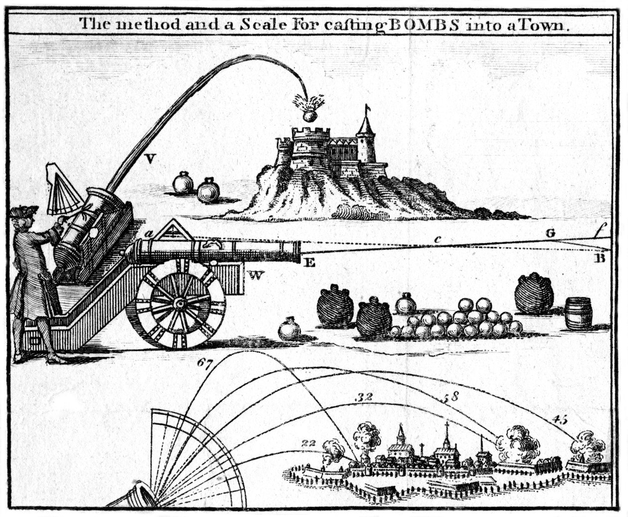 Metoden og en skala til at kaste bomber ind i en by, 1748 af Unbekannt