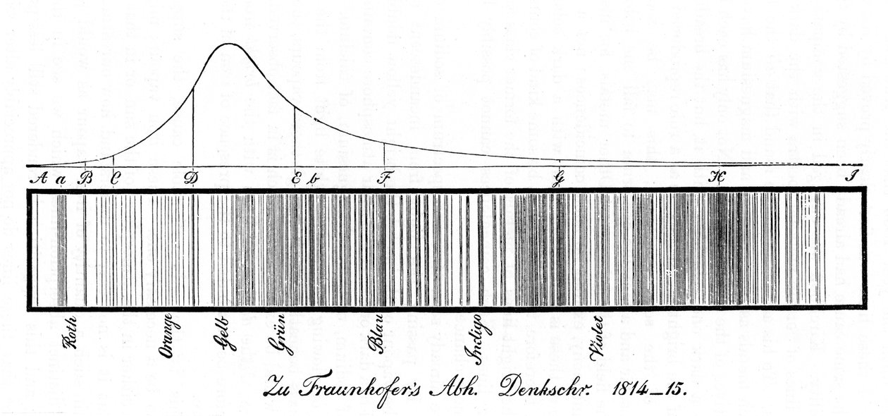 Solspektret, 1814 af Unbekannt