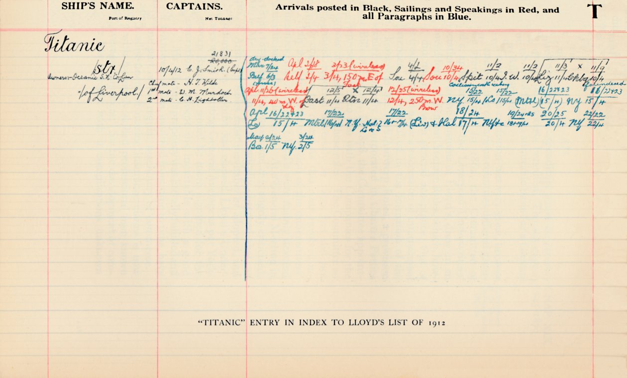Titanic Entry in Index to Lloyds List of 1912, 1928 af Unbekannt