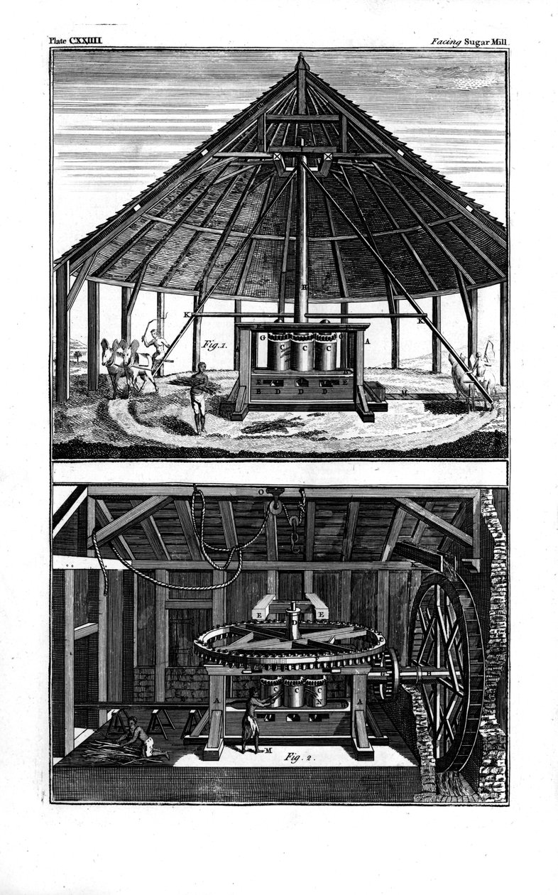 To sukkermøller, Vestindien, 1764 af Unbekannt