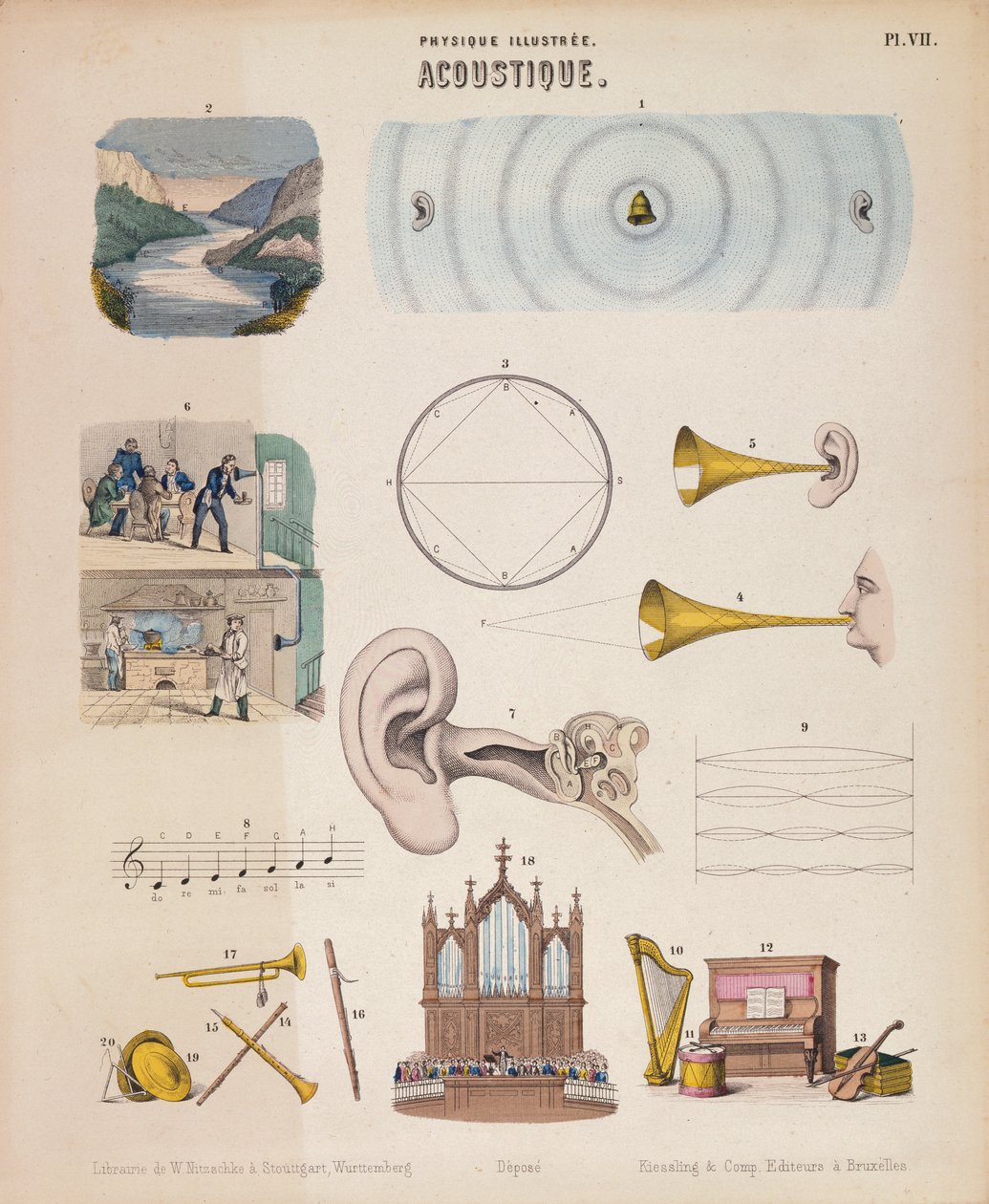 Forskellige musikinstrumenter og lyde, Wurtemberg, c1850 af Unbekannt
