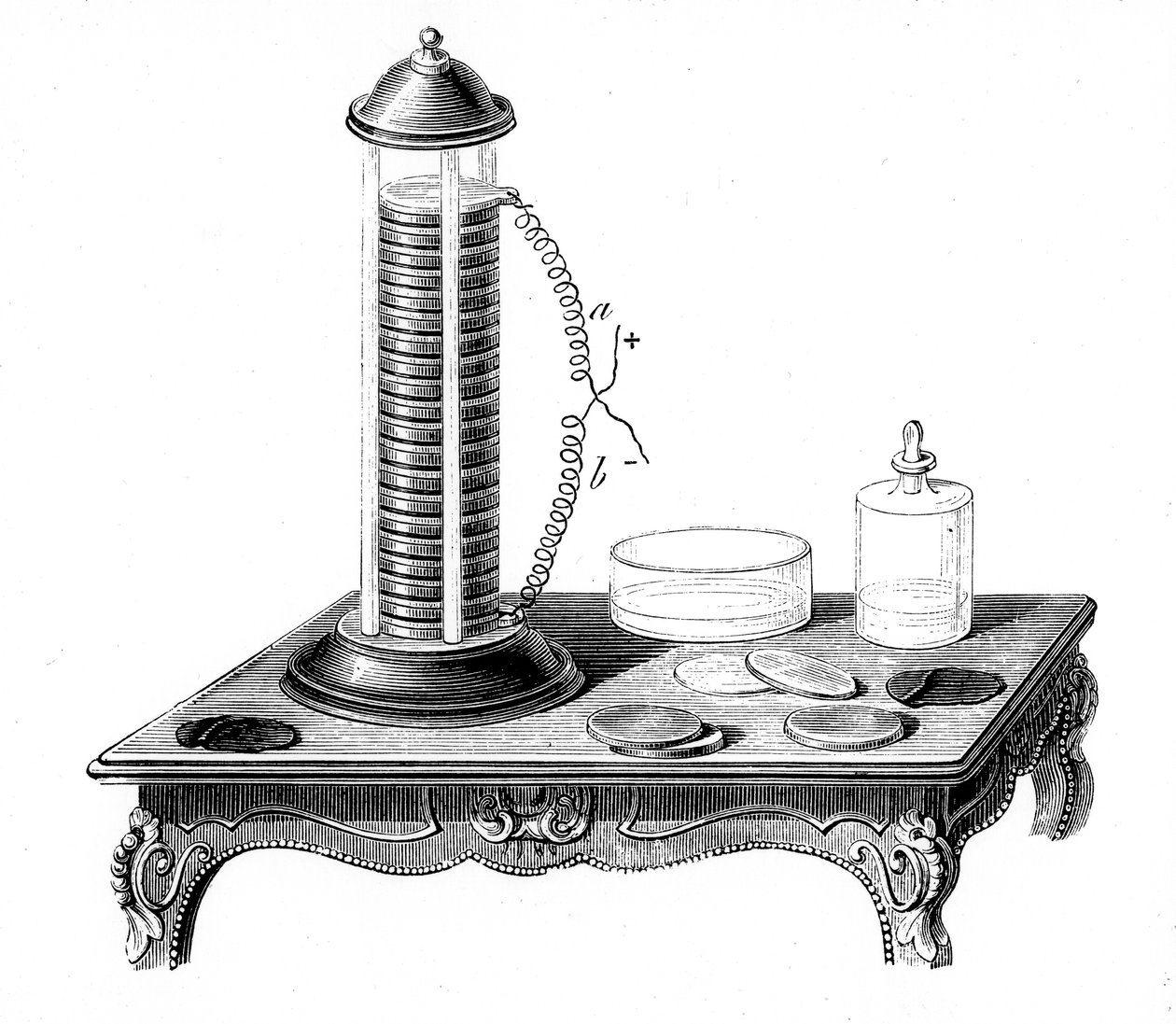 Voltaisk batteribunke, 1887 af Unbekannt