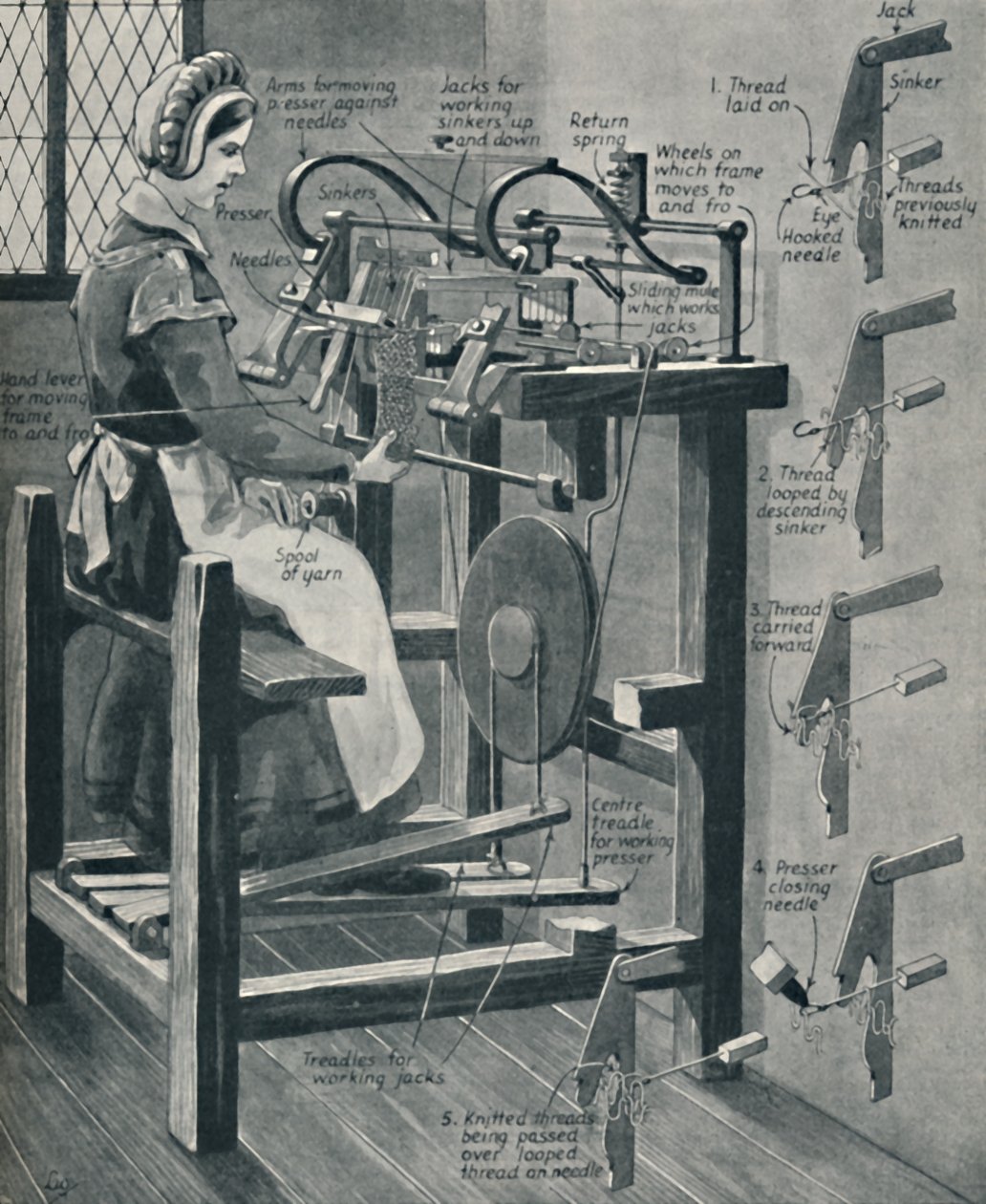 William Lees smart strømpestel, c1934 af Unbekannt