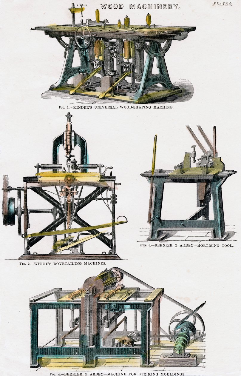 Træmaskineri, 1800-tallet af Unbekannt