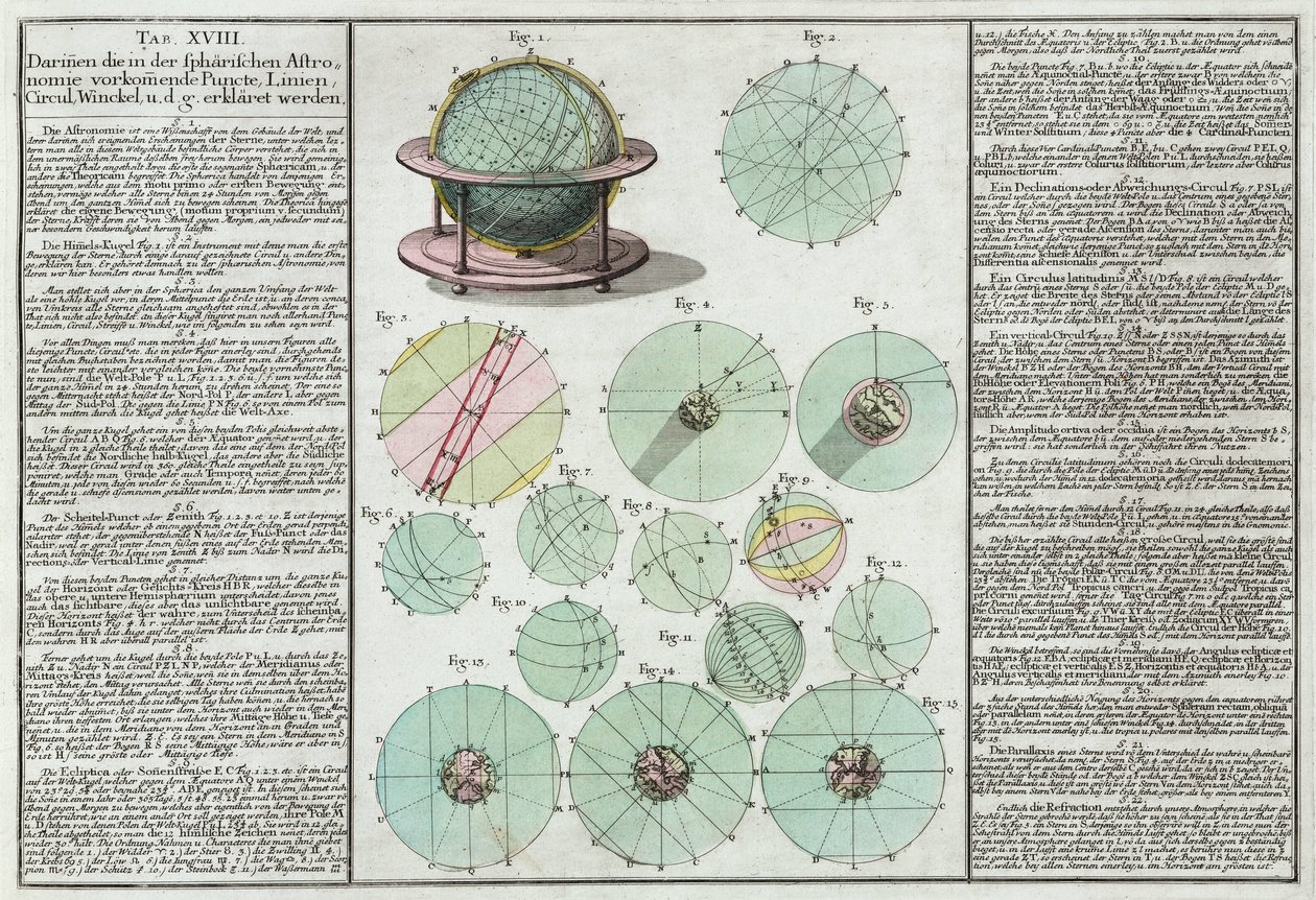 Astronomiske sfærer forklaret af Unbekannt