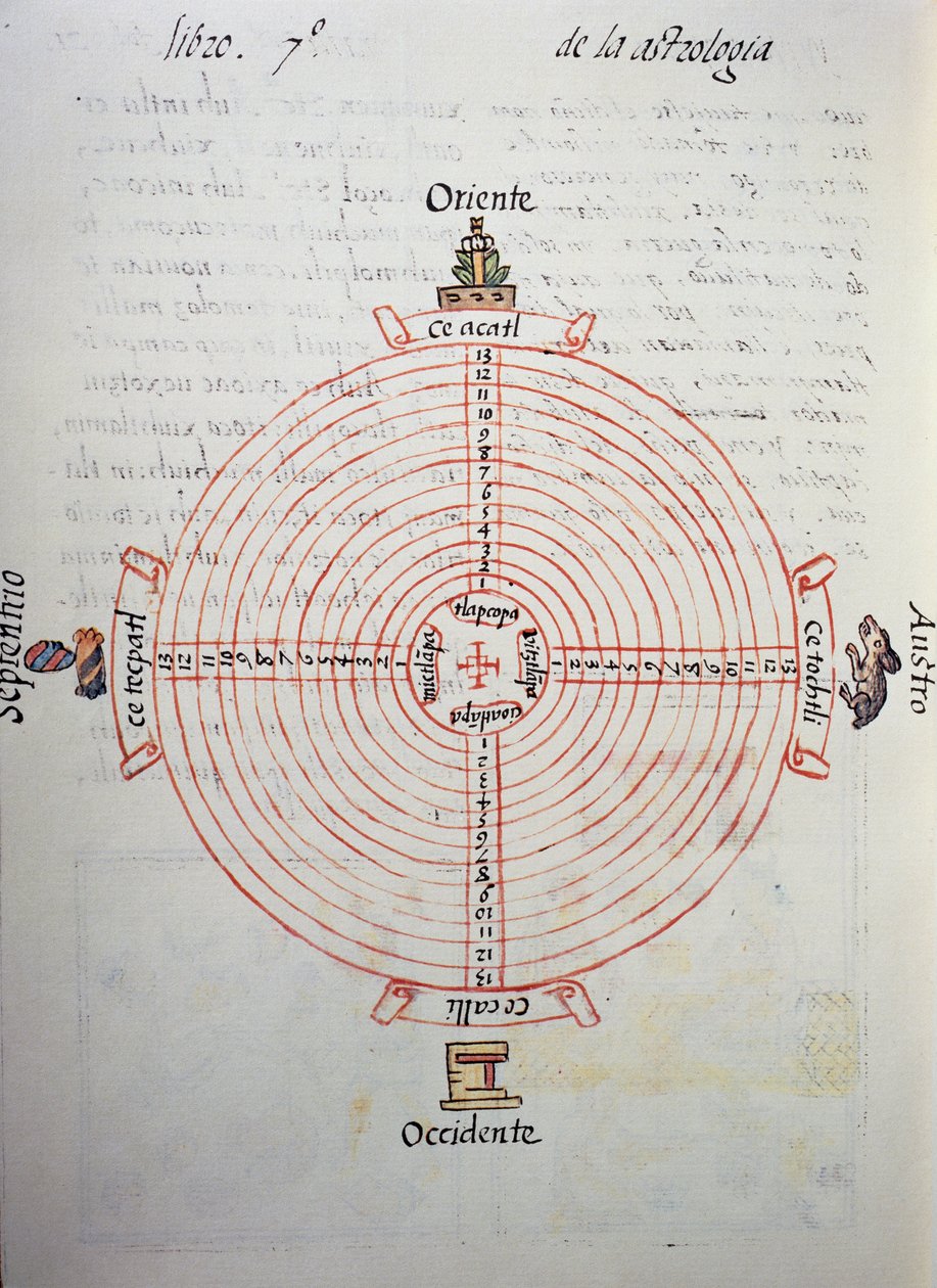 Årskalender (52-års cyklus), fra Florentine Codex, tosproget version på spansk og Nahuatl, General History of Things of New Spain, af den spanske missionær Fray Bernardino de Sahagun (1499-1590). Aztekisk civilisation af William M. Timlin