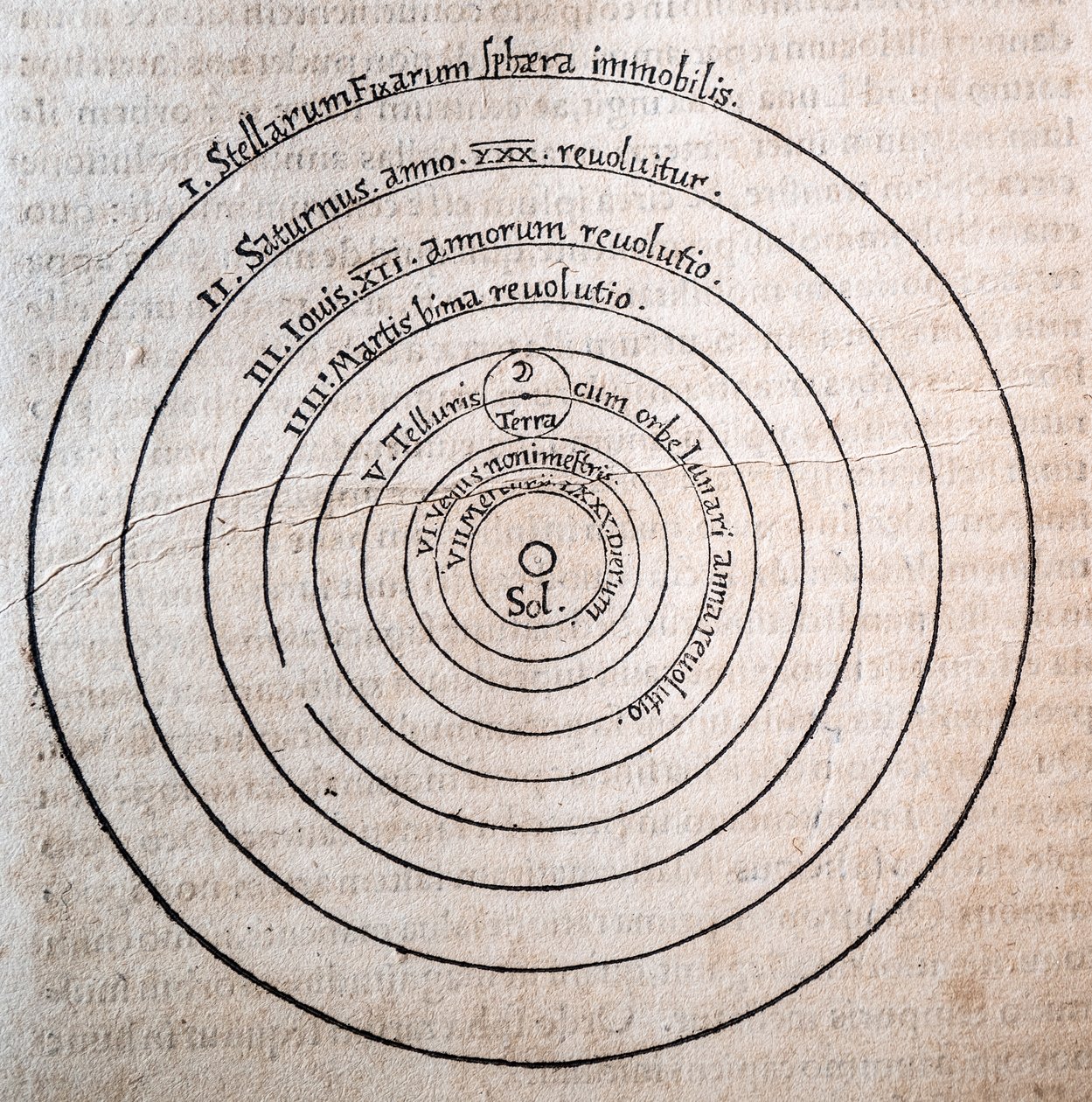 Om revolutioner af Nicolas Copernicus af Alec Hunter