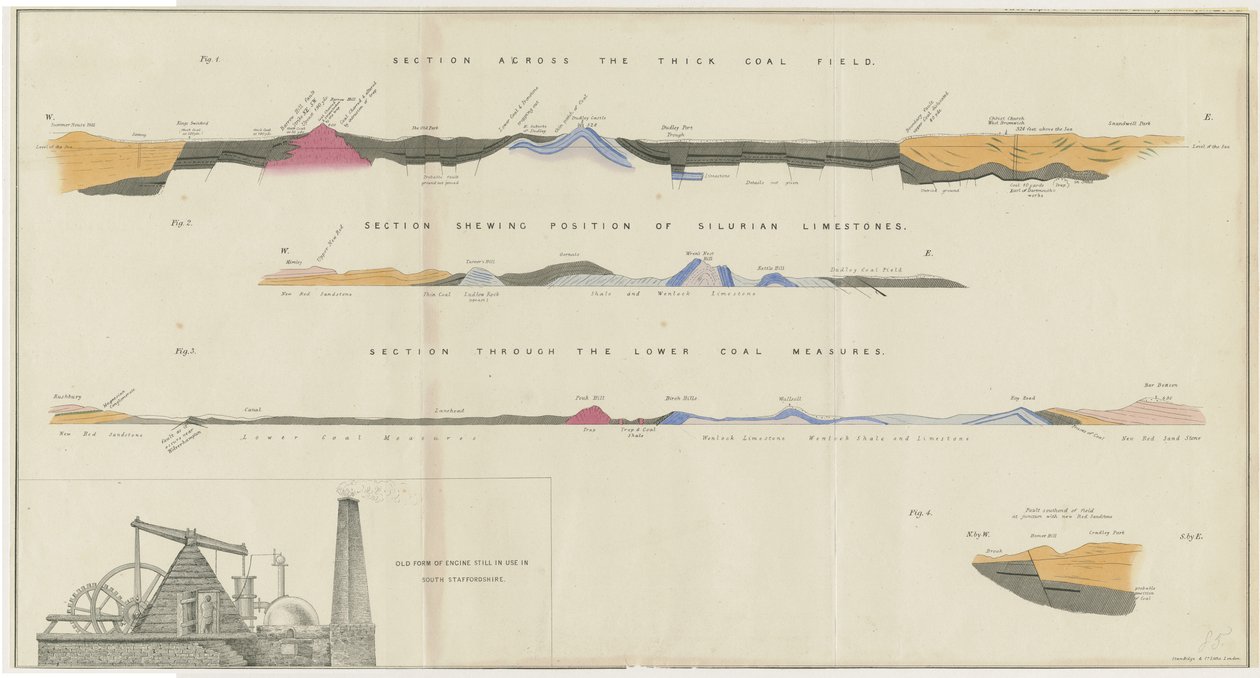 Dudley - Coal Field: litografi, og [? 1800-tallet] af Unbekannt
