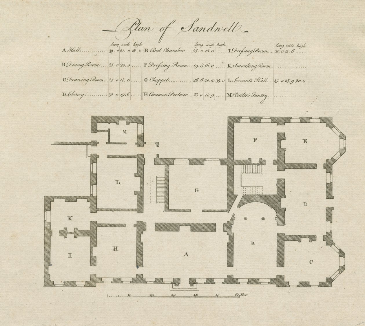 Sandwell Park - Plan over Hall: gravering og [?1700-tallet] af Unbekannt