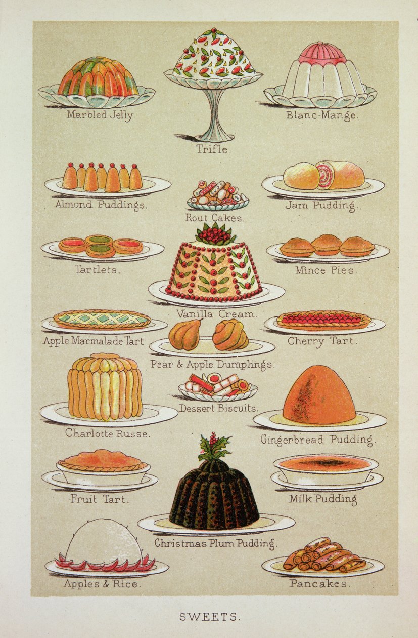 Slik, farveplade fra Mrs Beeton