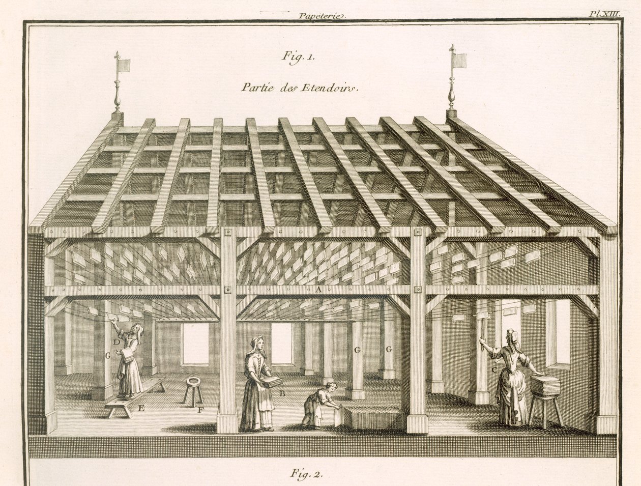 Tørrestativet, Papermakers, illustration fra 