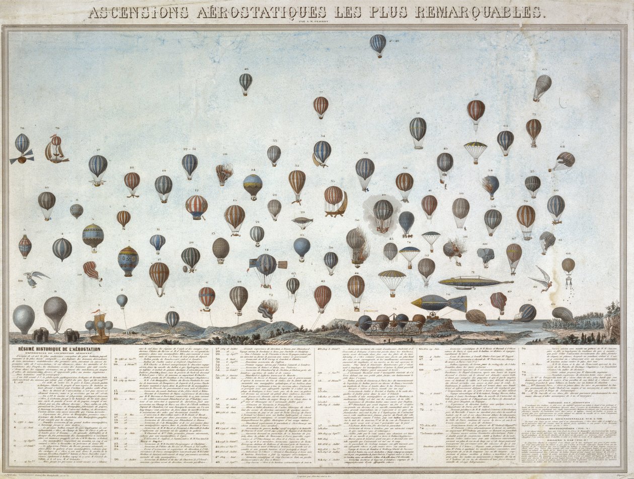 Historien om ballonflyvninger af Unbekannt