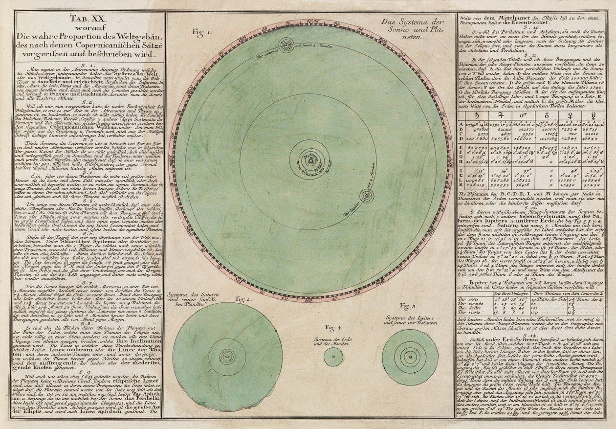 De sande proportioner af det kopernikanske kosmiske system af Unbekannt