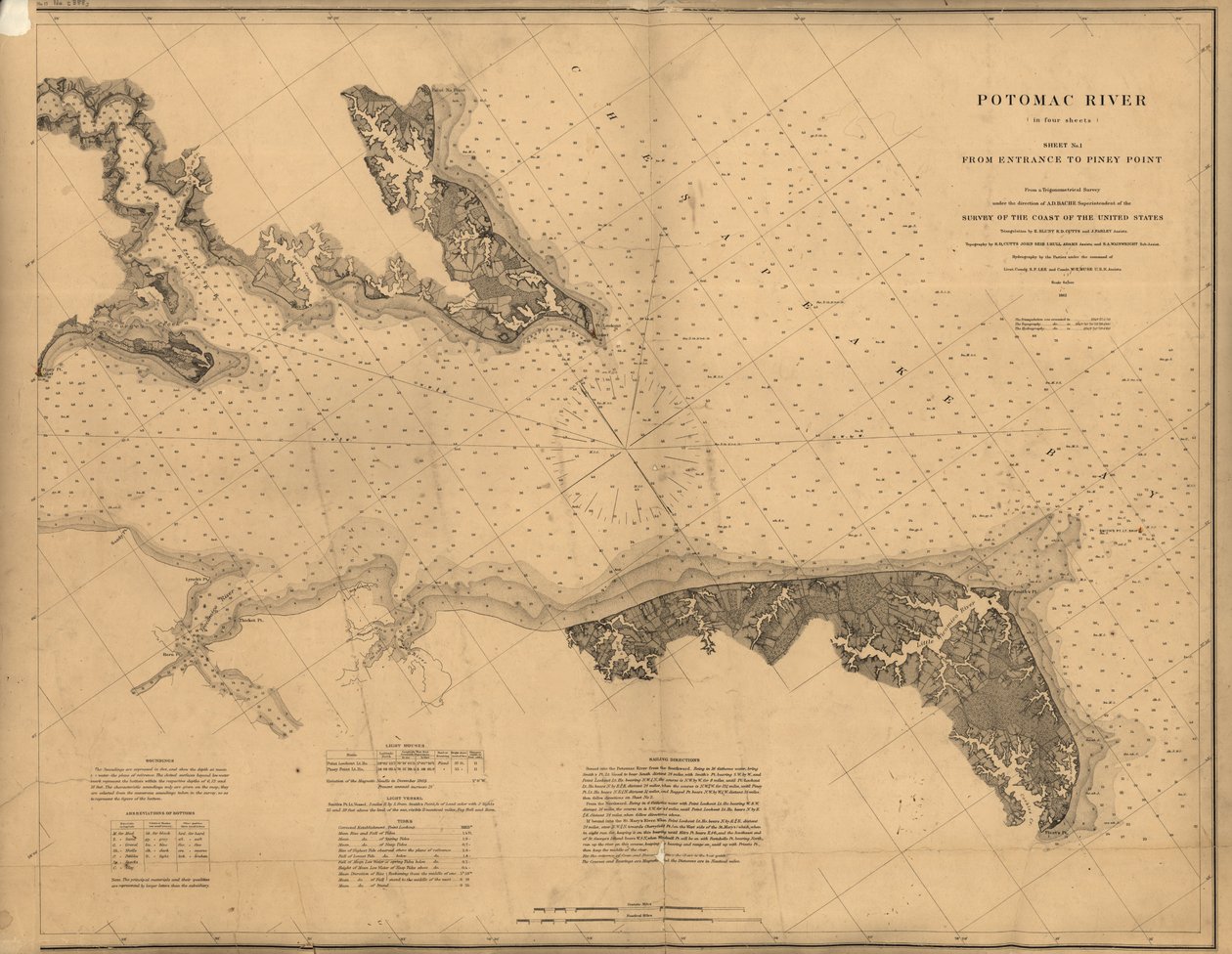 Potomac River (i fire ark) af United States Coast Survey