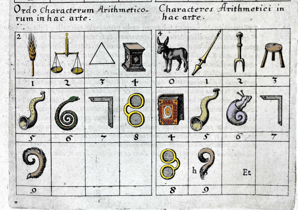 Et spil, der forbinder tal med objekter i henhold til deres egenskaber eller form. Robert Fludd Collectio Opera London 1619. af Unknown artist