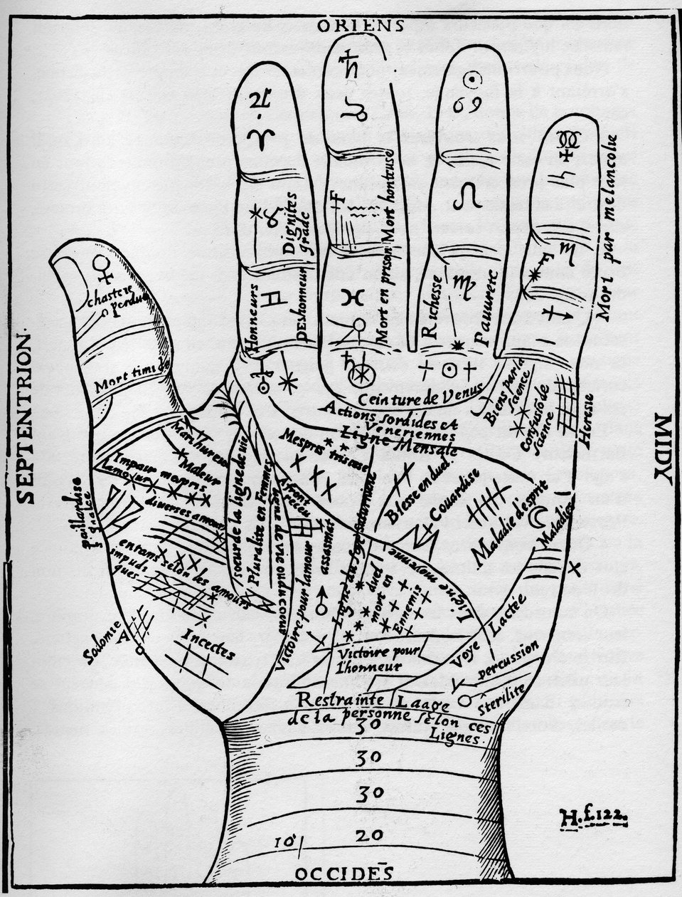 Chiromancy - PALMISTY CHART - Planet- og stjernetegn diagram af venstre hånd - Træsnit fra Jean Belots "" Forskellige Oeuvres"" Lyon, Frankrig af Unknown artist