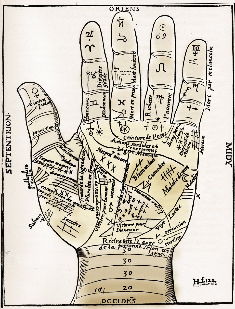Chiromancy - PALMISTY CHART - Planet- og stjernetegn diagram af venstre hånd - Træsnit fra Jean Belots "" Forskellige Oeuvres"" Lyon, Frankrig af Unknown artist