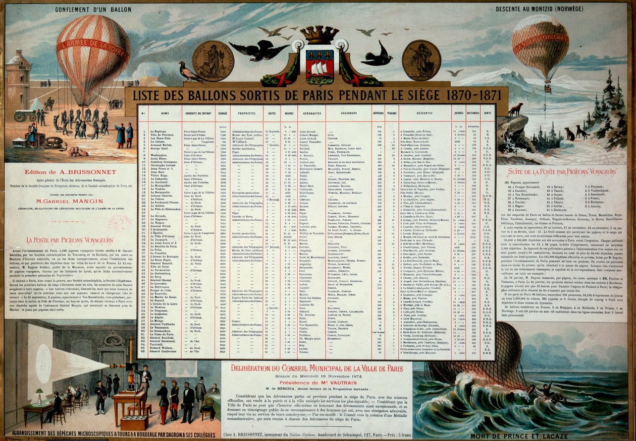 Commune de Paris: liste over aerostatiske balloner frigivet under belejringen af Paris i 1870. Paris, Musee Carnavalet af Unknown artist