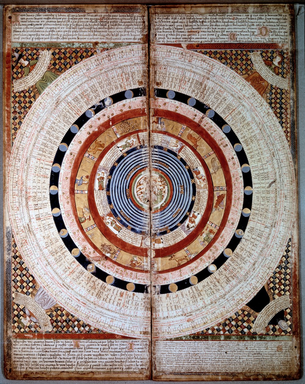 Kosmografiske skemaer. Catalansk Atlas (Catalansk kort) (Spanien) med stjernetegn. Manuskript fra 1375 (Folio 2) af Abraham Cresques. BN, Paris af Unknown artist