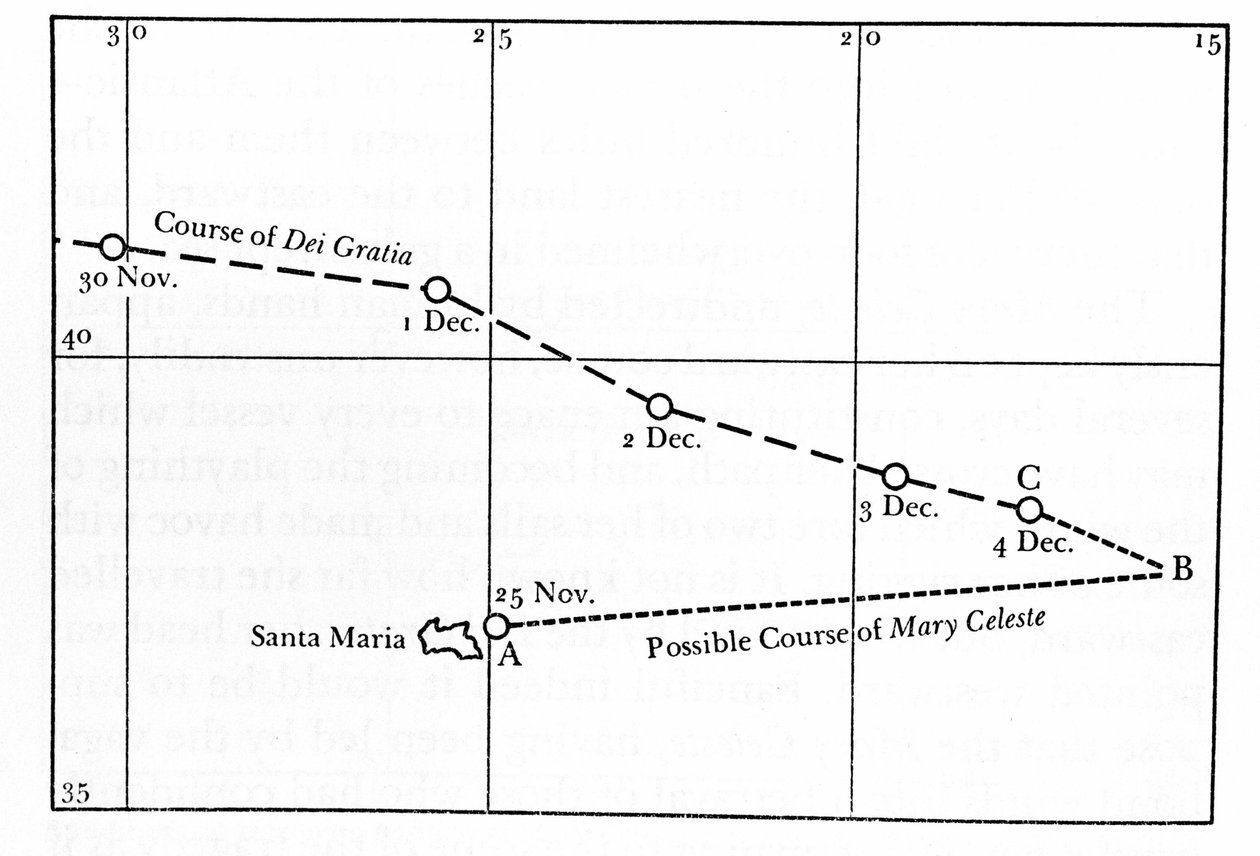 December 1872 blev Mary Celeste fundet forladt midt i Atlanterhavet ud for Azorerne. Kaptajnen, hans kone og deres to-årige datter samt de otte besætningsmedlemmer forsvandt. Ruten som "Mary Celeste"-båden kan have ta af Unknown artist