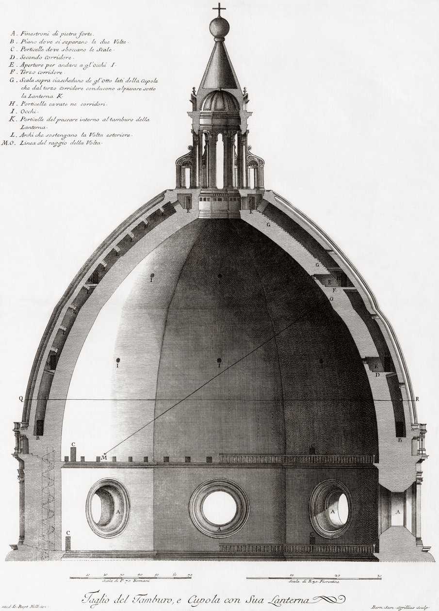 Firenze, Italien. Duomoen og katedralen Santa Maria del Fiore. Tværsnit af kuplen. Efter en gravering fra 1800-tallet af Unknown artist