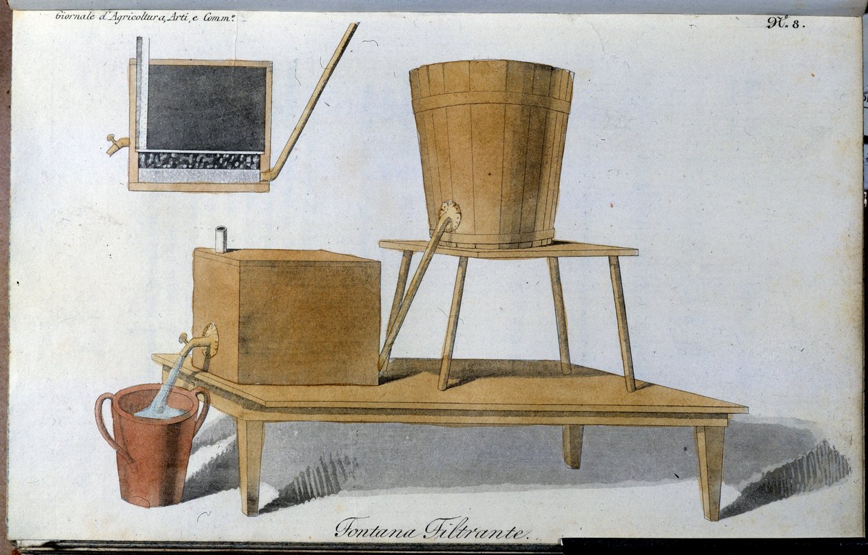Brunnen mit Wasserfilter. Tafel aus „Giornale dell