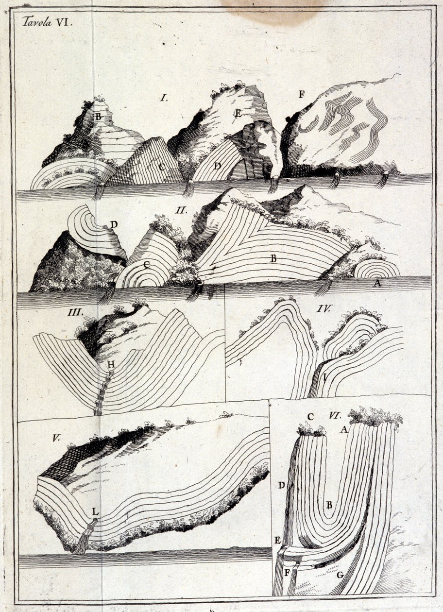 Geologisk diagram, der viser tektoniske bevægelser. (usporet ark af Unknown artist
