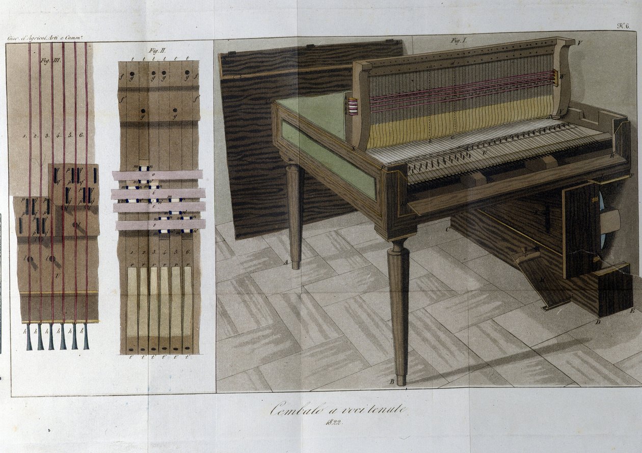 Cembalo. Plade taget fra "" Journal of agriculture, arts and techniques "" (Revue d