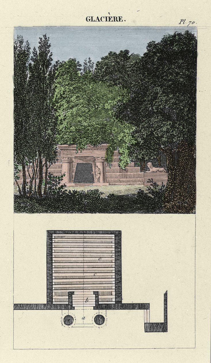 Havekøleren - i "Kunsten at komponere og dekorere haver"" af M. Boitard, gravering af Unknown artist