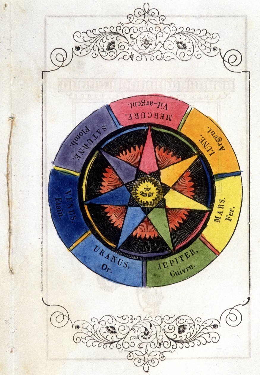 Planeter og metaller - Vignette fra 1693, i "" Petity treatise de la baguette divinatoire"" af abbeden af ​​Vallemont. af Unknown artist