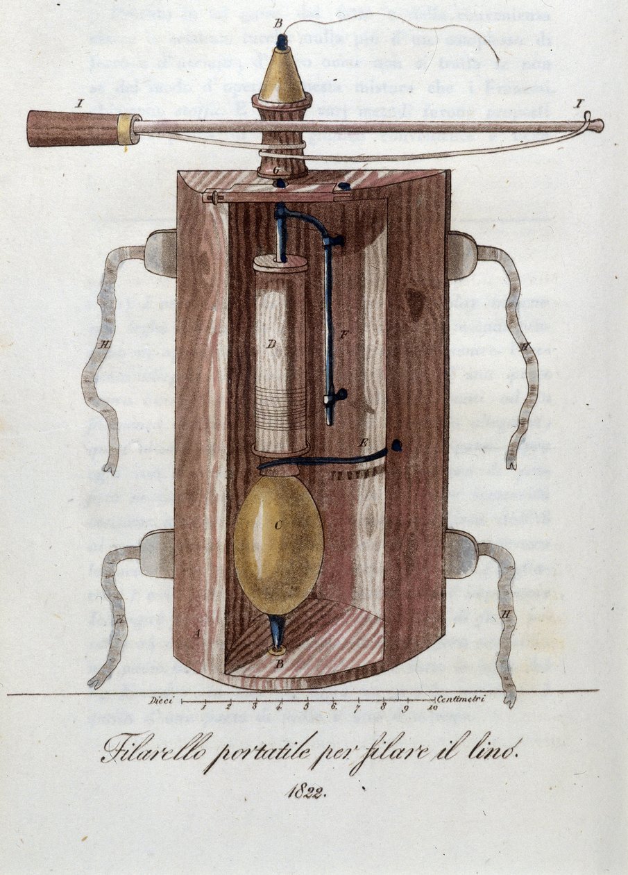 Maskine til spinding af hør. Tallerken hentet fra "" Journal of agriculture, arts and techniques "" (Revue d