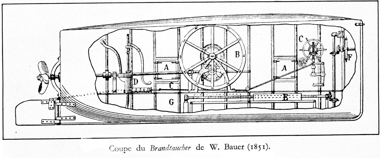 Plade, der repræsenterer ubåden (mekanisk ubåd en helice) Brandtaucher af Wilhelm Bauer (1822-1875) af Unknown artist