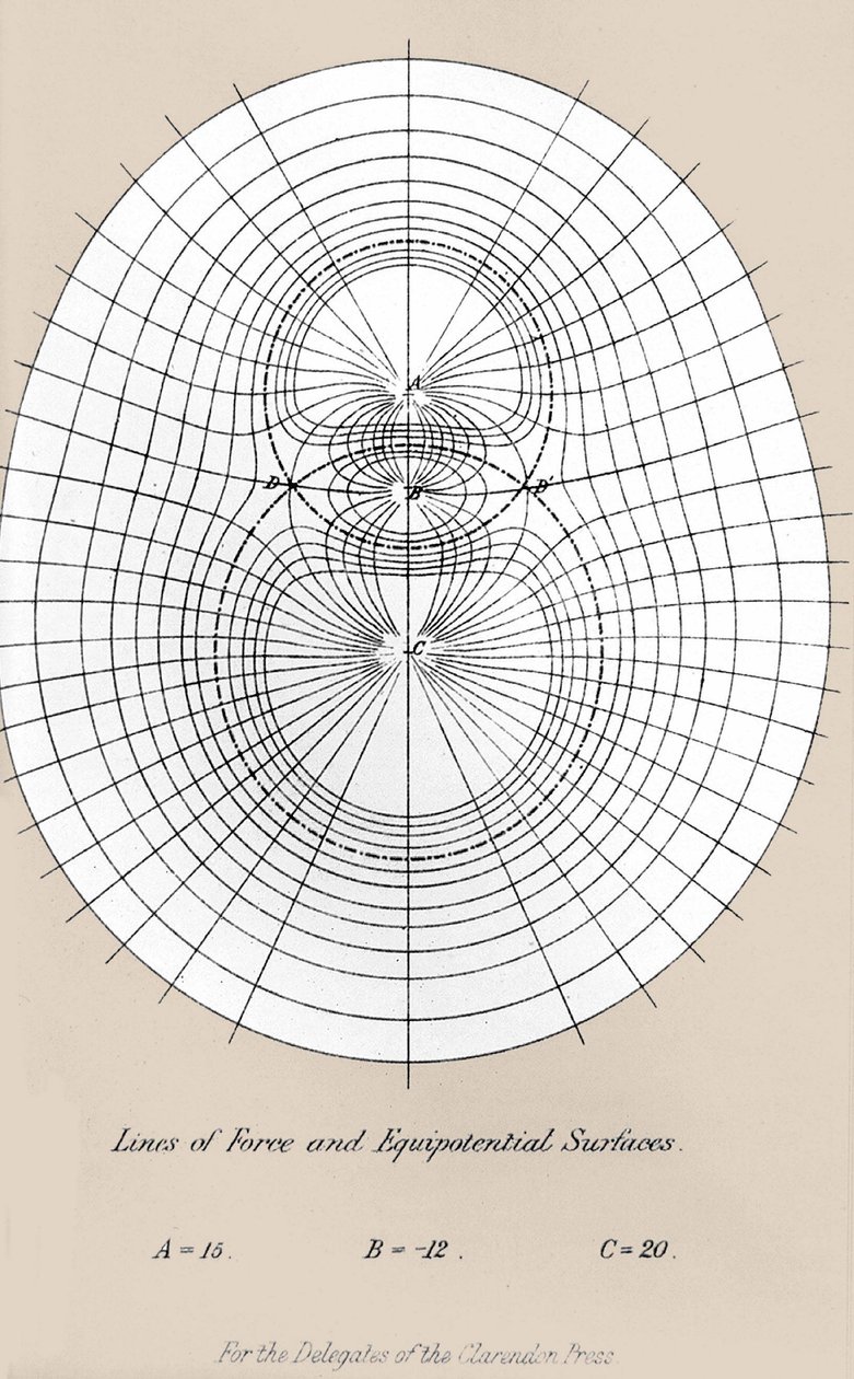 Elledninger og ækvipotentialer overflade - i "A treatise on electricity and magnetism"" oxford af Unknown artist