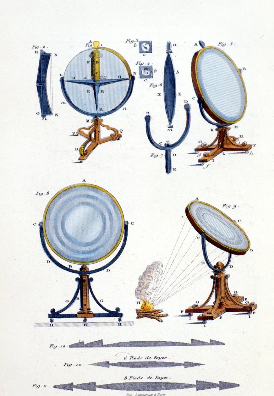 Reflekterende spejle af Fresnel (1788 - 1827). af Unknown artist