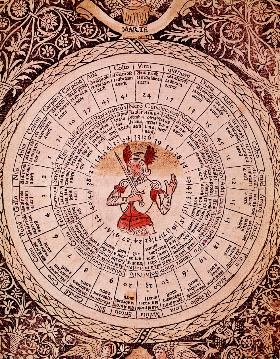 Repræsentation af Mars Horoskopplade fra "" Libro delle udgivet "" af Lorenzo Spirito Gualtieri (eller Lorenzo Spirito da Perugia (Perugia) (1426-1496) digter og humanist af Unknown artist