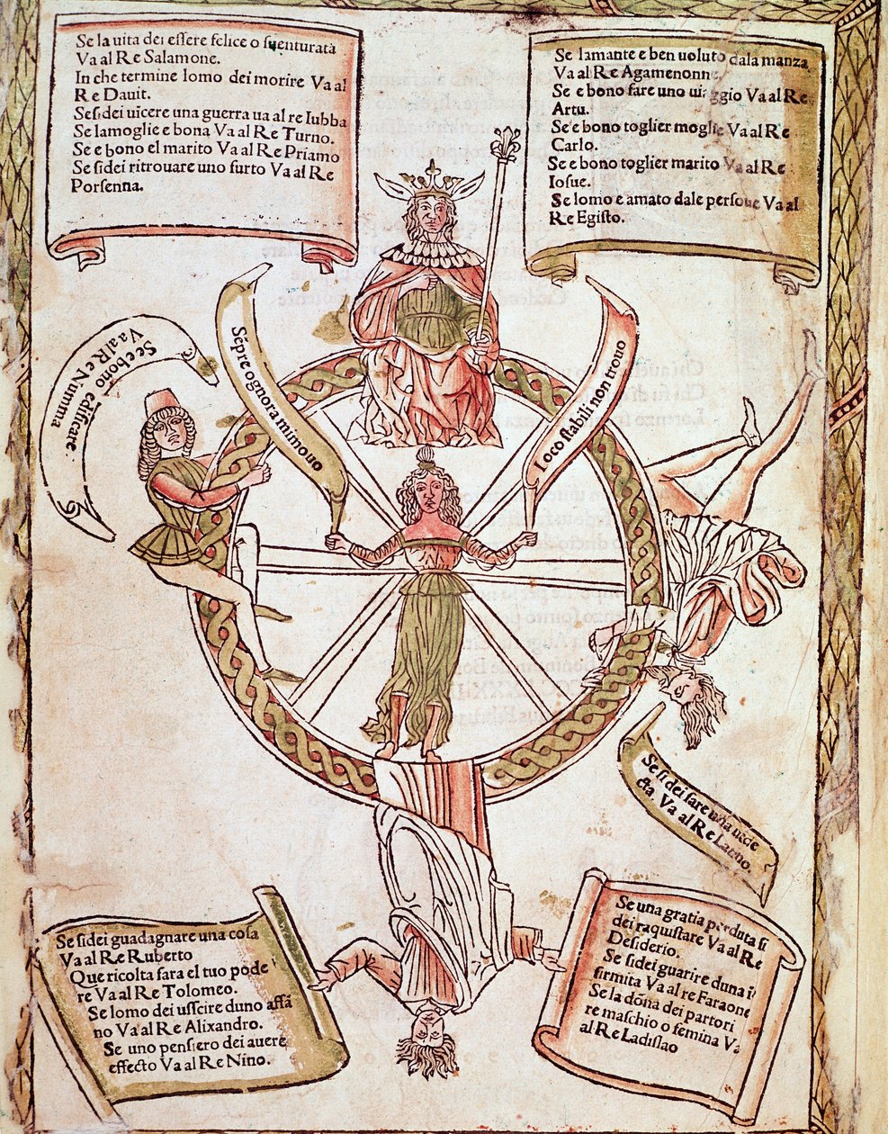Repræsentation af Wheel of Fortune Horoscope board fra "Libro delle released" "af Lorenzo Spirito Gualtieri (eller Lorenzo Spirito da Perugia (Perugia) (1426-1496) digter og humanist af Unknown artist