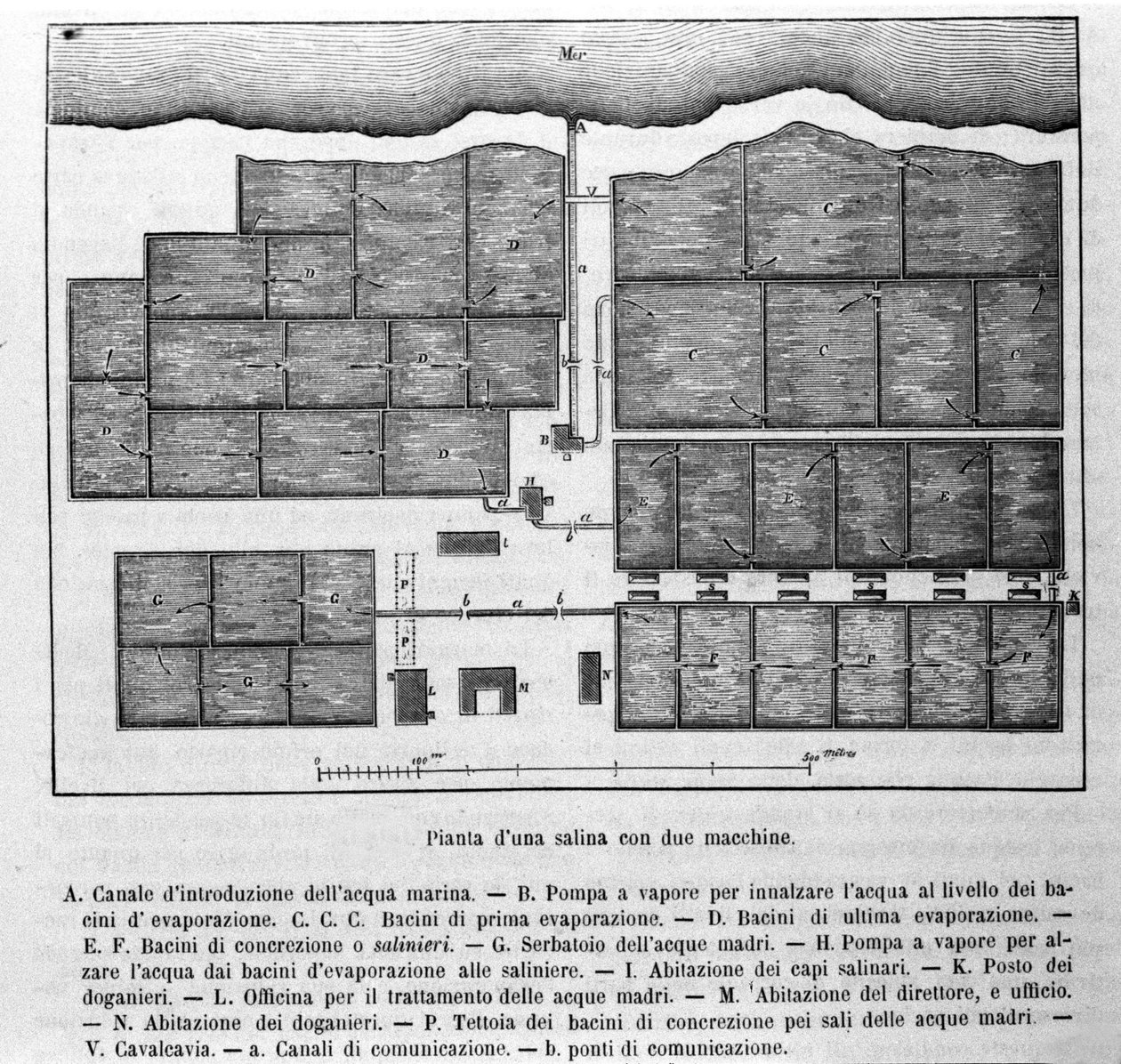 Saltproduktion: plan af et saltvand med to maskiner. af Unknown artist