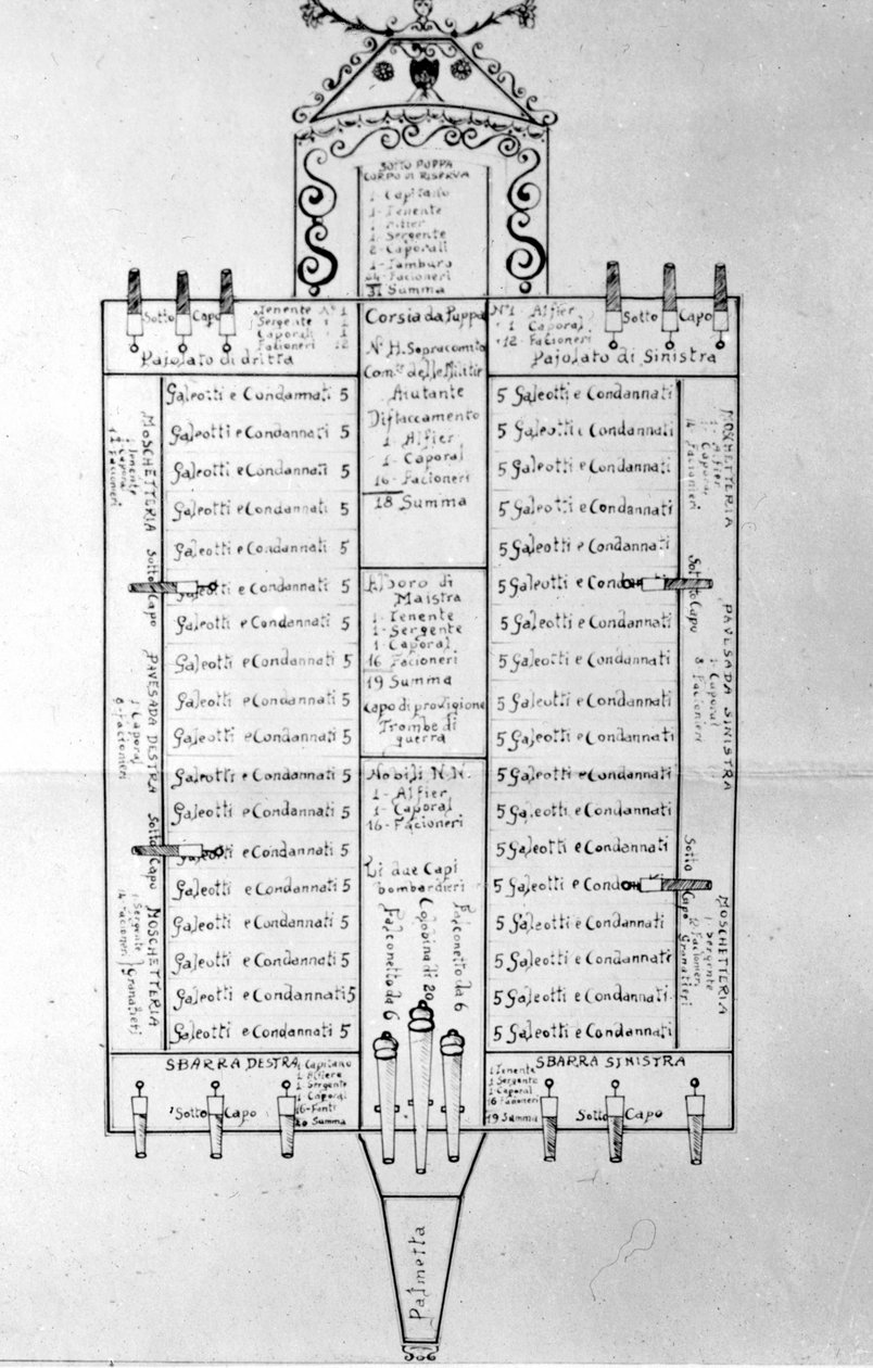 Skema, der repræsenterer indretningen af galerister på kabyssen i henhold til deres status. af Unknown artist