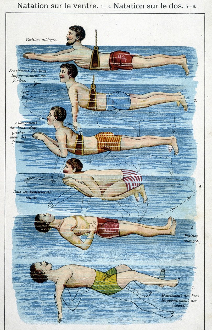 Svømning på maven - i "Bilz, Natural Medication", slutningen af det 19. århundrede af Unknown artist