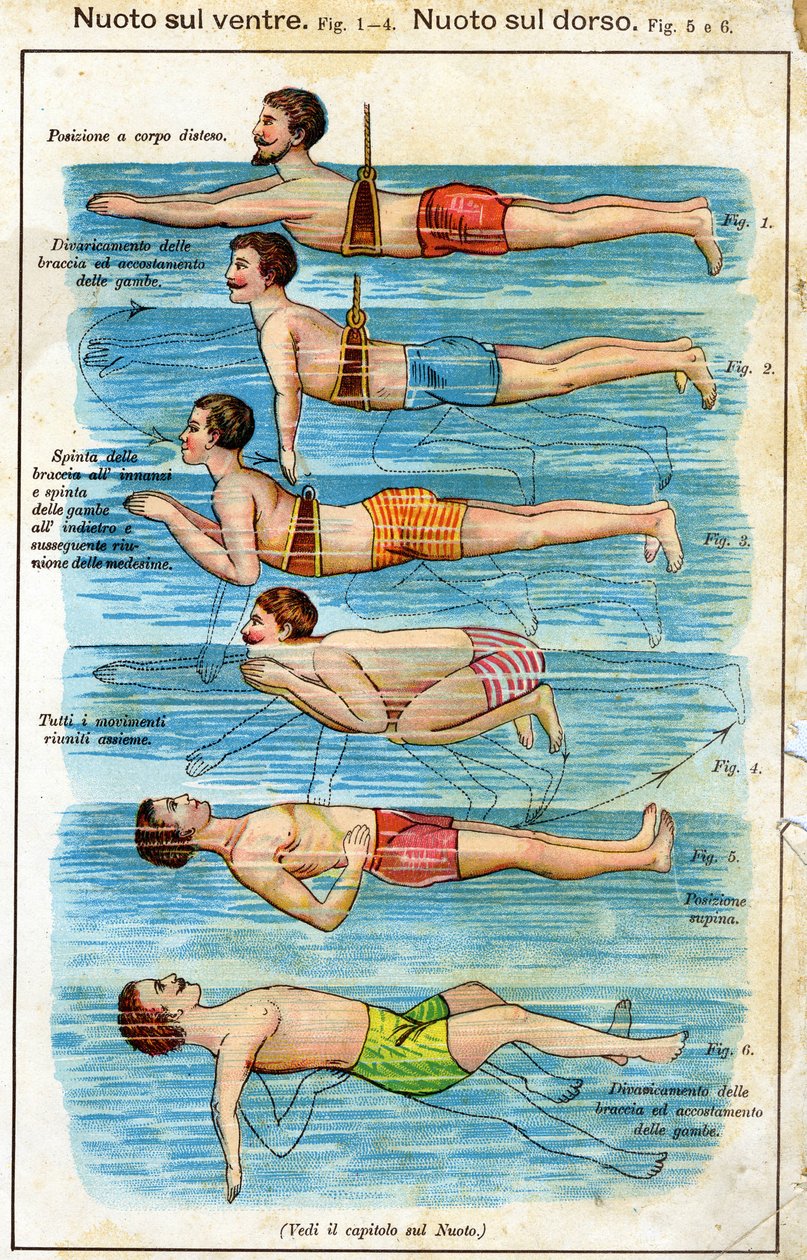 Svømning på maven - i Bilz, Natural Medicine, slutningen af 1800-tallet af Unknown artist