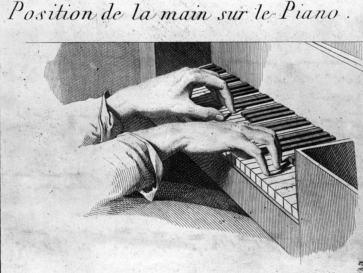 Den korrekte position af hænderne på klaverets klaviatur. Illustration af bogen "" Methode pour le pianoforte"" af Ignaz Pleyel (1757-1831) og Dussek (1760-1812). af Unknown artist
